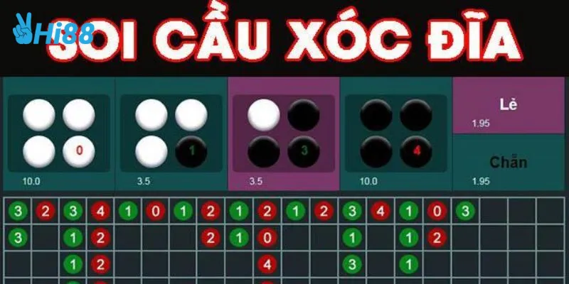 Các cách bắt cầu xóc đĩa chuẩn