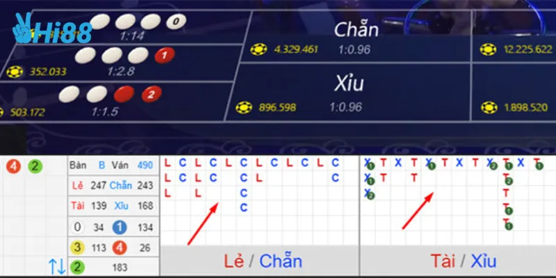 Bí quyết thắng lớn khi soi cầu xóc đĩa